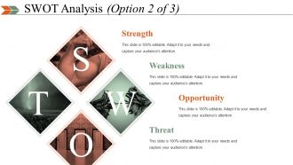 Business Swot Analysis Product Comparison And Competitive Landscape Powerpoint Presentation Slides