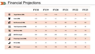 Business Swot Analysis Product Comparison And Competitive Landscape Powerpoint Presentation Slides