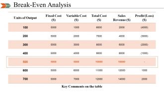 Business Swot Analysis Product Comparison And Competitive Landscape Powerpoint Presentation Slides