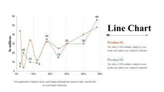 Business Swot Analysis Product Comparison And Competitive Landscape Powerpoint Presentation Slides