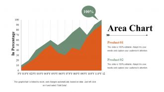 Business Swot Analysis Product Comparison And Competitive Landscape Powerpoint Presentation Slides