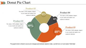 Business Swot Analysis Product Comparison And Competitive Landscape Powerpoint Presentation Slides