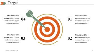 Business Swot Analysis Product Comparison And Competitive Landscape Powerpoint Presentation Slides