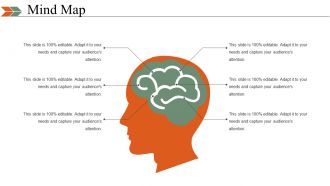 Business Swot Analysis Product Comparison And Competitive Landscape Powerpoint Presentation Slides