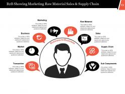 Business To Business Internal Assessment Proactivity Targeted Communication Facilitate Match Making Guidance