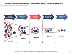 Business Transformation Planning Strategy Analysis Process Technology Automation