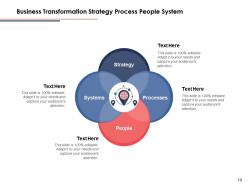 Business Transformation Planning Strategy Analysis Process Technology Automation