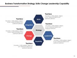 Business Transformation Planning Strategy Analysis Process Technology Automation