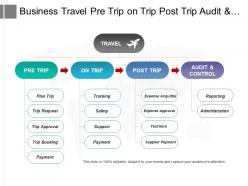 Business travel pre trip on trip post trip audit and control