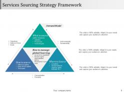 Buying Goods And Services Procedure Powerpoint Presentation Slides