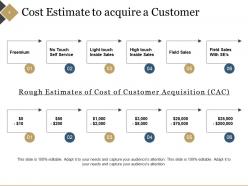 Cac Ratio Powerpoint Presentation Slides