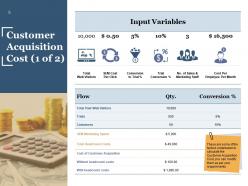 Cac Ratio Powerpoint Presentation Slides