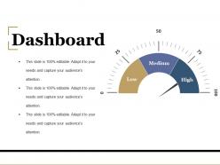 Cac Ratio Powerpoint Presentation Slides