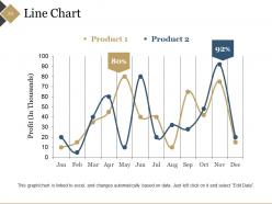 Cac Ratio Powerpoint Presentation Slides