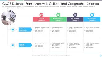 Cage distance framework business strategy best practice tools templates set 1 ppt tips