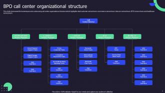 Call Center Performance Improvement Action Plan Powerpoint Presentation Slides