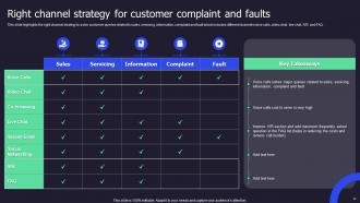 Call Center Performance Improvement Action Plan Powerpoint Presentation Slides