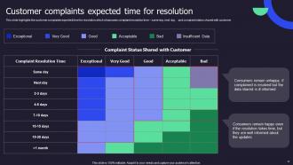 Call Center Performance Improvement Action Plan Powerpoint Presentation Slides