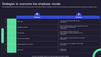 Call Center Performance Improvement Action Plan Powerpoint Presentation Slides