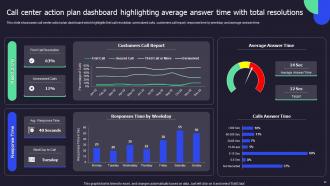 Call Center Performance Improvement Action Plan Powerpoint Presentation Slides