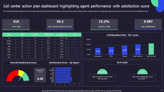 Call Center Performance Improvement Action Plan Powerpoint Presentation Slides
