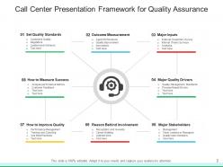 Call Center Presentation Content Major Inputs Improve Quality Measure Success