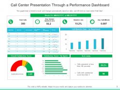 Call Center Presentation Content Major Inputs Improve Quality Measure Success