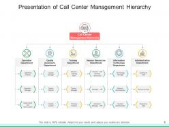 Call Center Presentation Content Major Inputs Improve Quality Measure Success