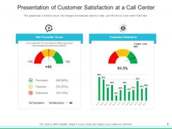 Call Center Presentation Content Major Inputs Improve Quality Measure Success