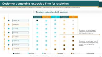 Call Center Smart Action Plan For Quality Improvement Powerpoint Presentation Slides