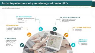 Call Center Smart Action Plan For Quality Improvement Powerpoint Presentation Slides