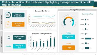 Call Center Smart Action Plan For Quality Improvement Powerpoint Presentation Slides