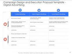 Campaign Design And Execution Proposal Template Powerpoint Presentation Slides