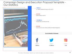 Campaign Design And Execution Proposal Template Powerpoint Presentation Slides