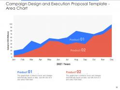 Campaign Design And Execution Proposal Template Powerpoint Presentation Slides