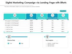 Campaign Efforts Analyst Business Campaign Measures Success Awareness