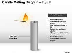 Candle melting diagram style 3 powerpoint presentation slides