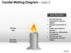 Candle melting diagram style 3 powerpoint presentation slides