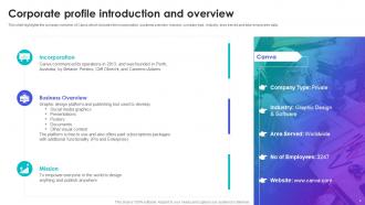 Canva Company Profile Powerpoint Presentation Slides