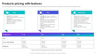 Canva Company Profile Powerpoint Presentation Slides