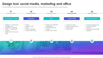 Canva Company Profile Powerpoint Presentation Slides