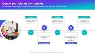 Canva Company Profile Powerpoint Presentation Slides