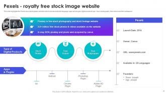 Canva Company Profile Powerpoint Presentation Slides