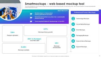 Canva Company Profile Powerpoint Presentation Slides