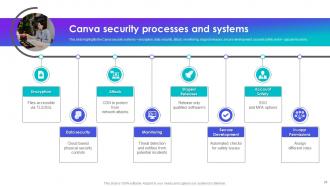 Canva Company Profile Powerpoint Presentation Slides