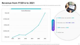 Canva Company Profile Powerpoint Presentation Slides