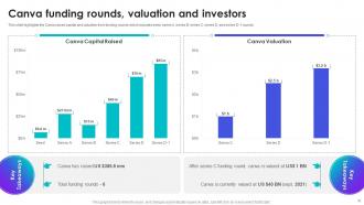 Canva Company Profile Powerpoint Presentation Slides