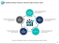 Capability Building Customer Engagement Employee Engagement Leadership Development Compliance