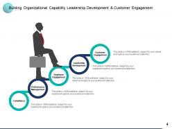 Capability Building Customer Engagement Employee Engagement Leadership Development Compliance