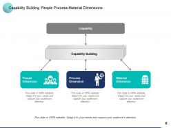 Capability Building Customer Engagement Employee Engagement Leadership Development Compliance